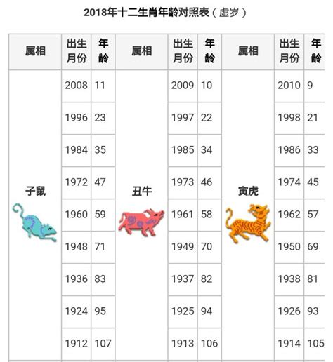 屬狗生肖|【十二生肖年份】12生肖年齡對照表、今年生肖 